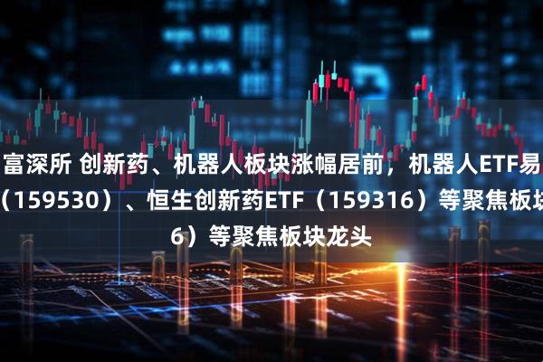 富深所 创新药、机器人板块涨幅居前，机器人ETF易方达（159530）、恒生创新药ETF（159316）等聚焦板块龙头